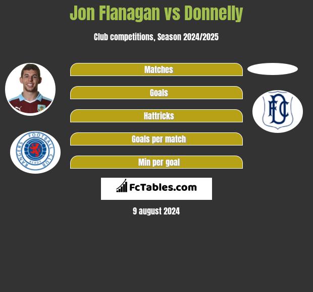 Jon Flanagan vs Donnelly h2h player stats