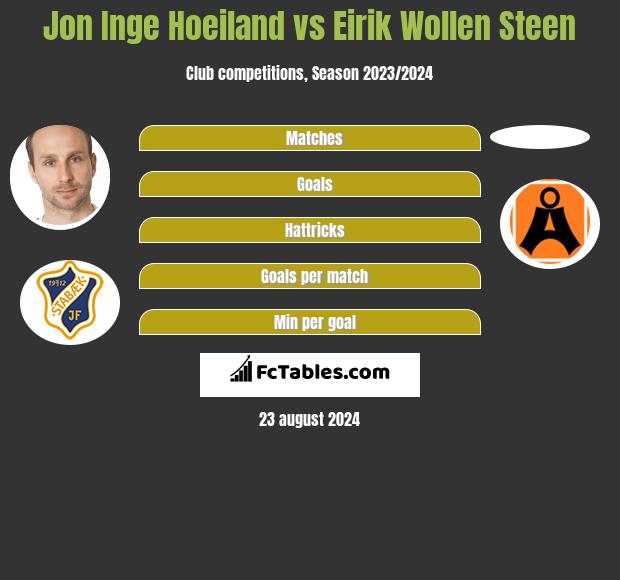 Jon Inge Hoeiland vs Eirik Wollen Steen h2h player stats