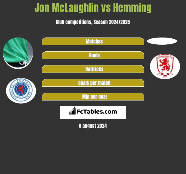 Jon McLaughlin vs Hemming h2h player stats