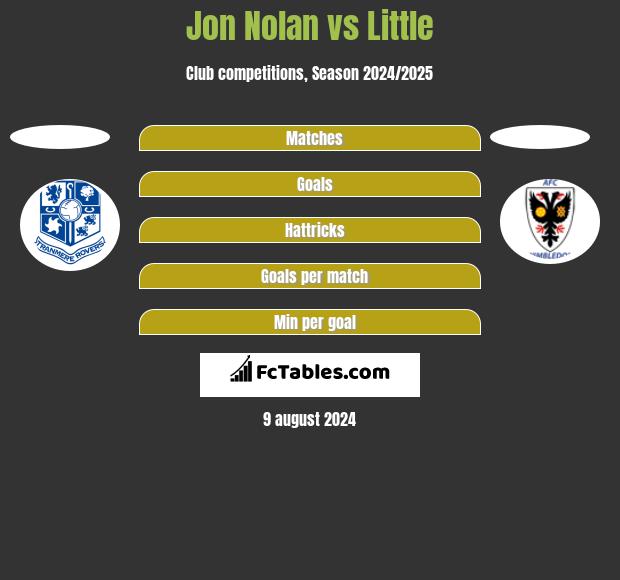 Jon Nolan vs Little h2h player stats