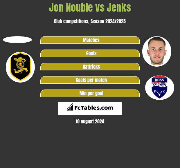 Jon Nouble vs Jenks h2h player stats