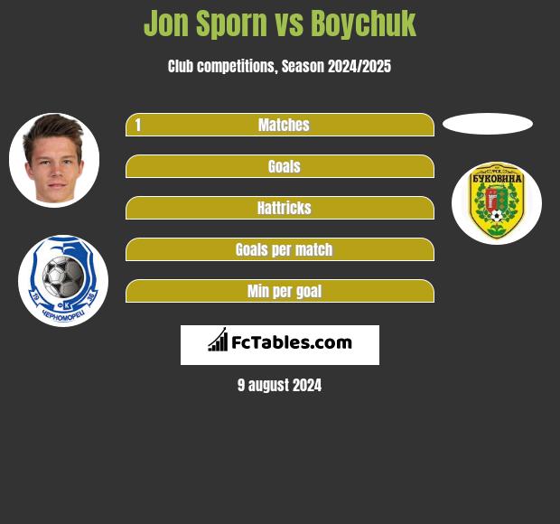 Jon Sporn vs Boychuk h2h player stats