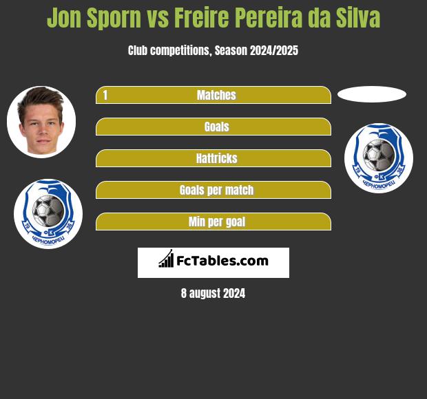 Jon Sporn vs Freire Pereira da Silva h2h player stats