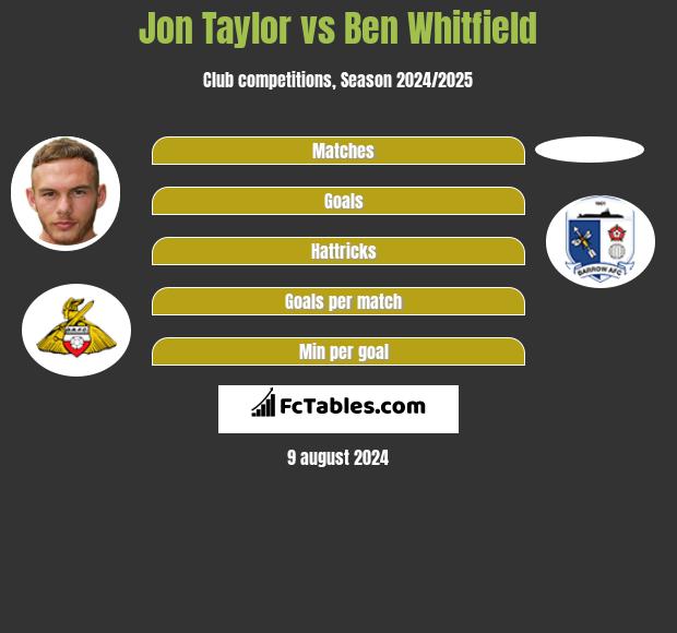 Jon Taylor vs Ben Whitfield h2h player stats