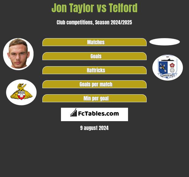 Jon Taylor vs Telford h2h player stats