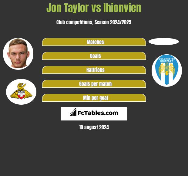 Jon Taylor vs Ihionvien h2h player stats