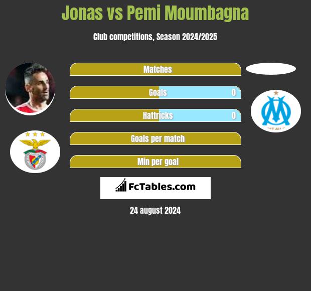 Jonas vs Pemi Moumbagna h2h player stats