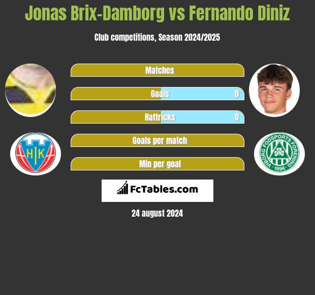 Jonas Brix-Damborg vs Fernando Diniz h2h player stats