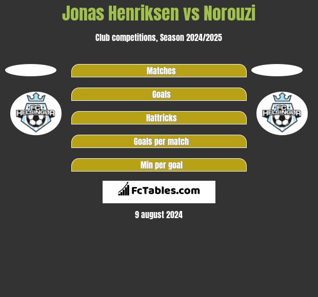 Jonas Henriksen vs Norouzi h2h player stats