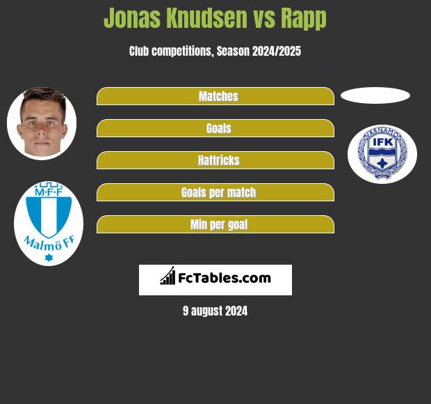 Jonas Knudsen vs Rapp h2h player stats