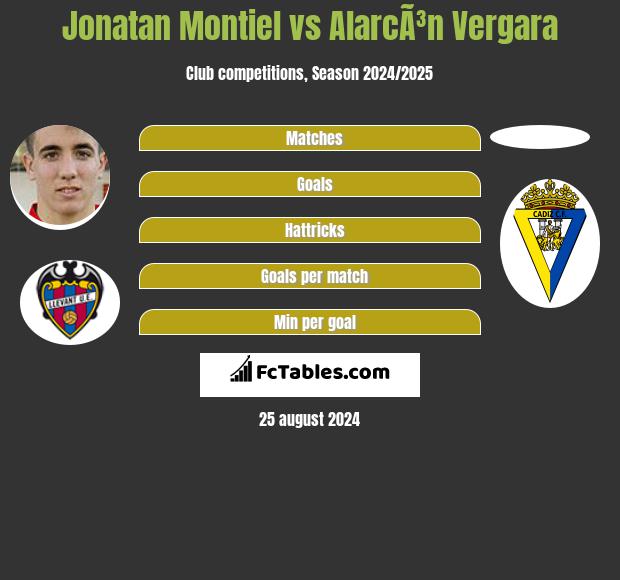 Jonatan Montiel vs AlarcÃ³n Vergara h2h player stats