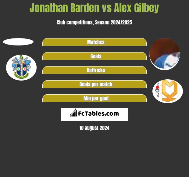 Jonathan Barden vs Alex Gilbey h2h player stats