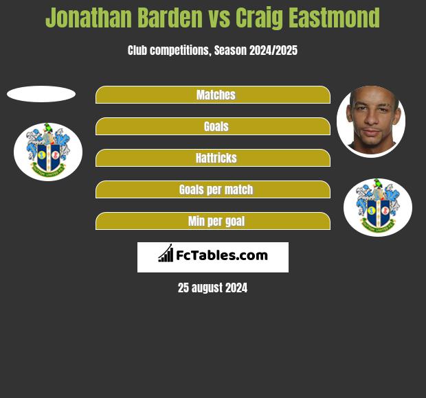 Jonathan Barden vs Craig Eastmond h2h player stats