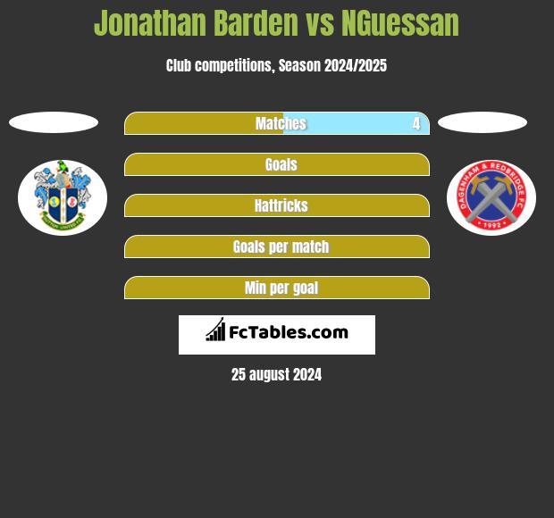 Jonathan Barden vs NGuessan h2h player stats