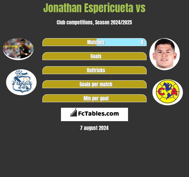 Jonathan Espericueta vs  h2h player stats