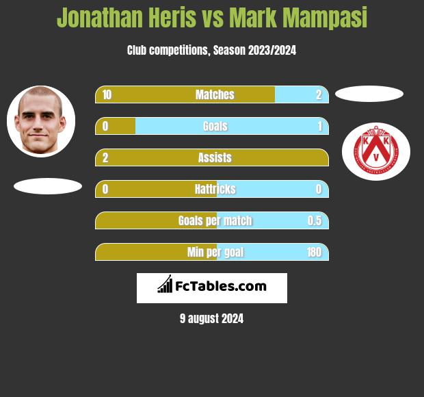 Jonathan Heris vs Mark Mampasi h2h player stats