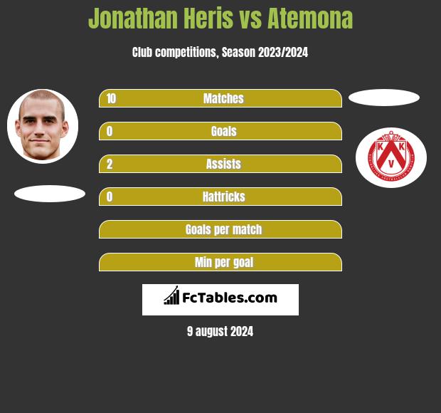 Jonathan Heris vs Atemona h2h player stats