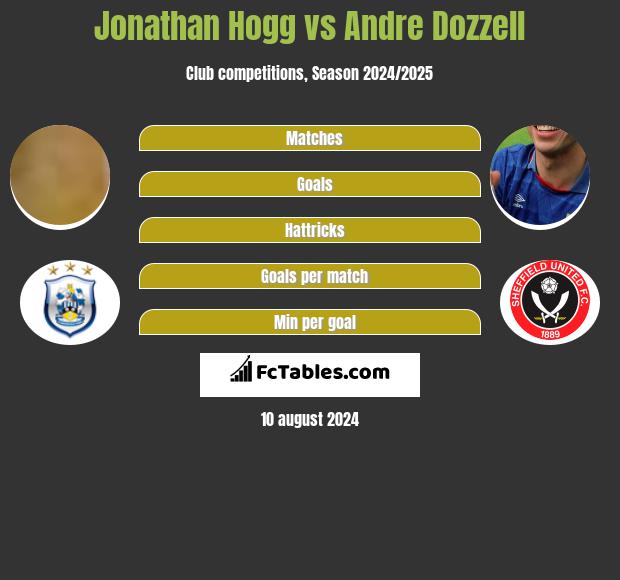 Jonathan Hogg vs Andre Dozzell h2h player stats