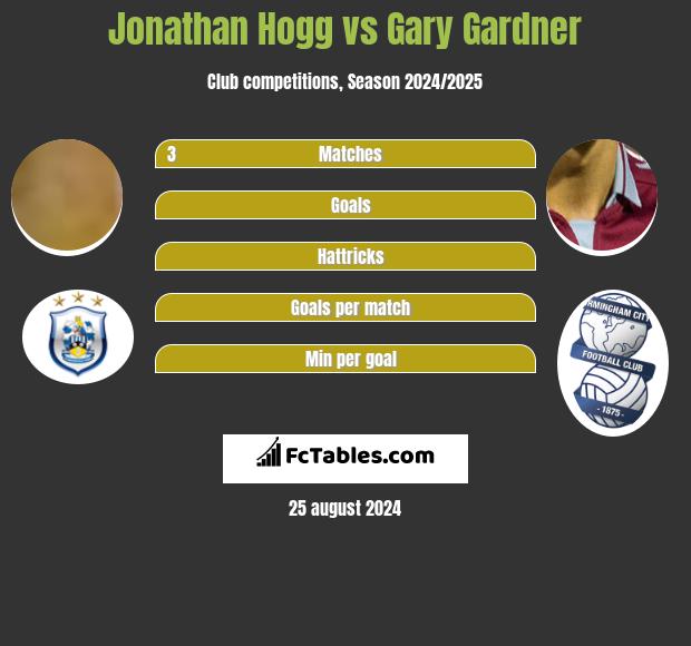 Jonathan Hogg vs Gary Gardner h2h player stats