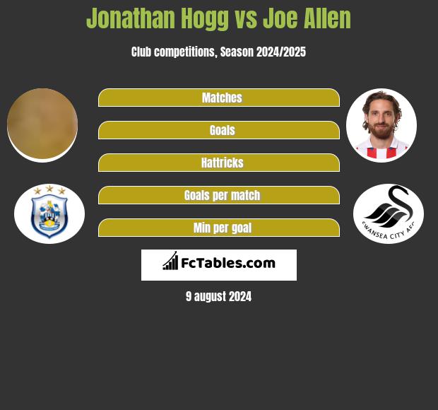 Jonathan Hogg vs Joe Allen h2h player stats