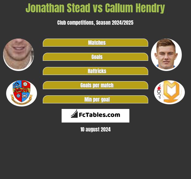 Jonathan Stead vs Callum Hendry h2h player stats