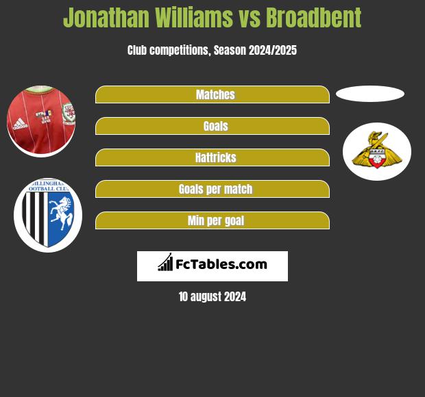 Jonathan Williams vs Broadbent h2h player stats