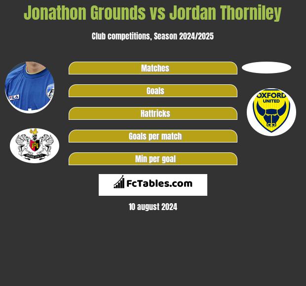 Jonathon Grounds vs Jordan Thorniley h2h player stats