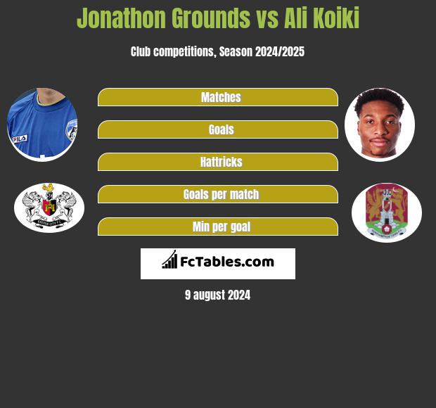 Jonathon Grounds vs Ali Koiki h2h player stats