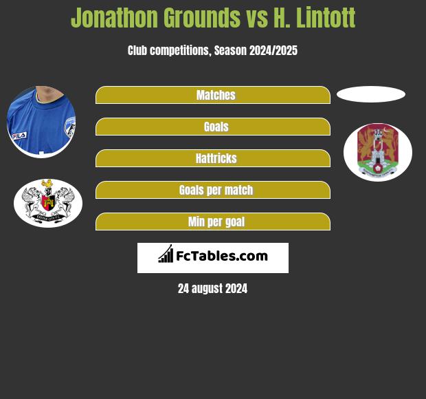 Jonathon Grounds vs H. Lintott h2h player stats