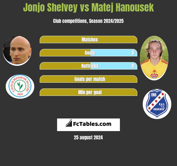 Jonjo Shelvey vs Matej Hanousek h2h player stats