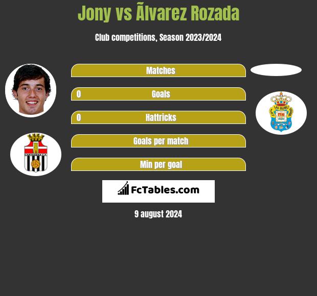 Jony vs Ãlvarez Rozada h2h player stats