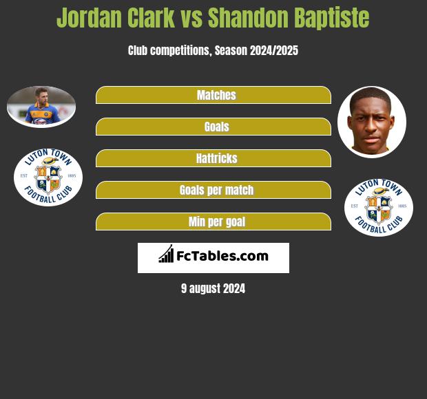 Jordan Clark vs Shandon Baptiste h2h player stats