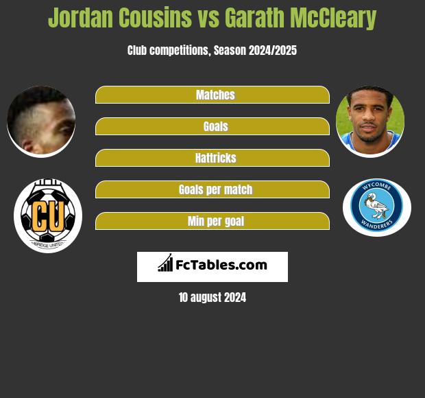 Jordan Cousins vs Garath McCleary h2h player stats