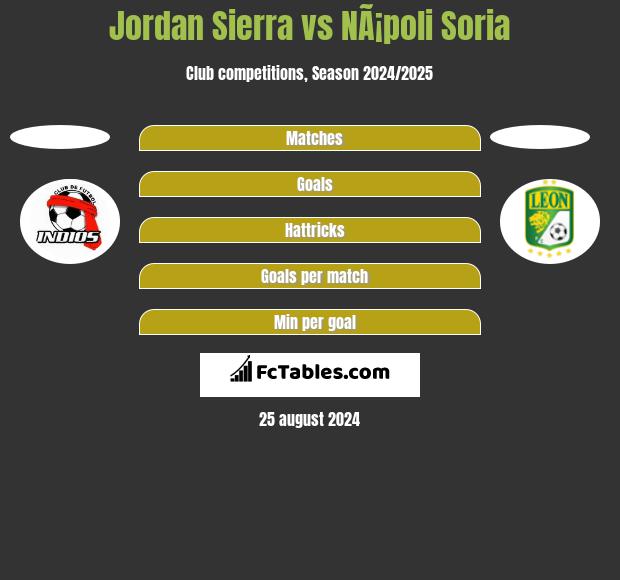 Jordan Sierra vs NÃ¡poli Soria h2h player stats