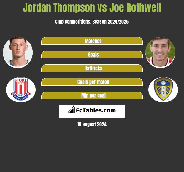 Jordan Thompson vs Joe Rothwell h2h player stats