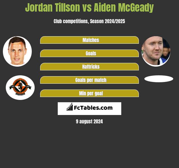 Jordan Tillson vs Aiden McGeady h2h player stats