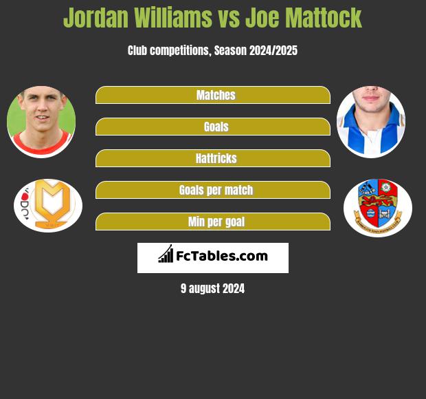 Jordan Williams vs Joe Mattock h2h player stats