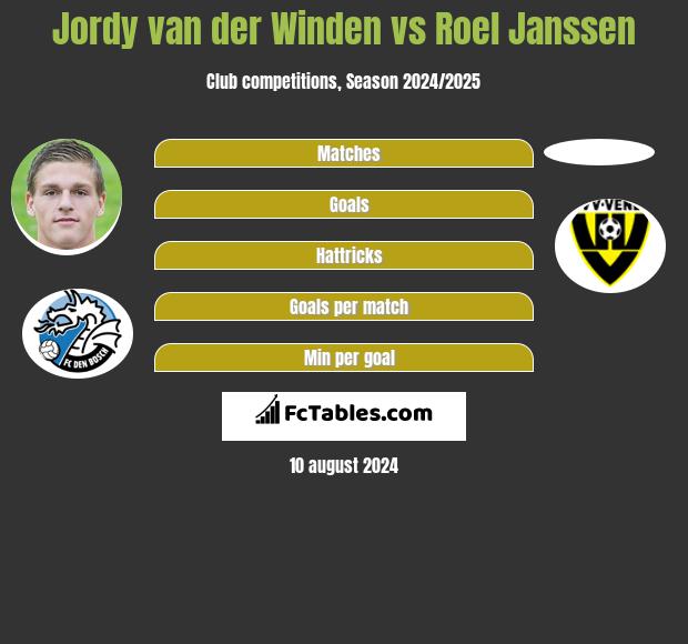 Jordy van der Winden vs Roel Janssen h2h player stats