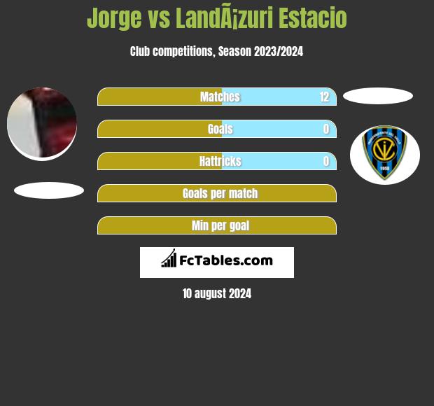 Jorge vs LandÃ¡zuri Estacio h2h player stats