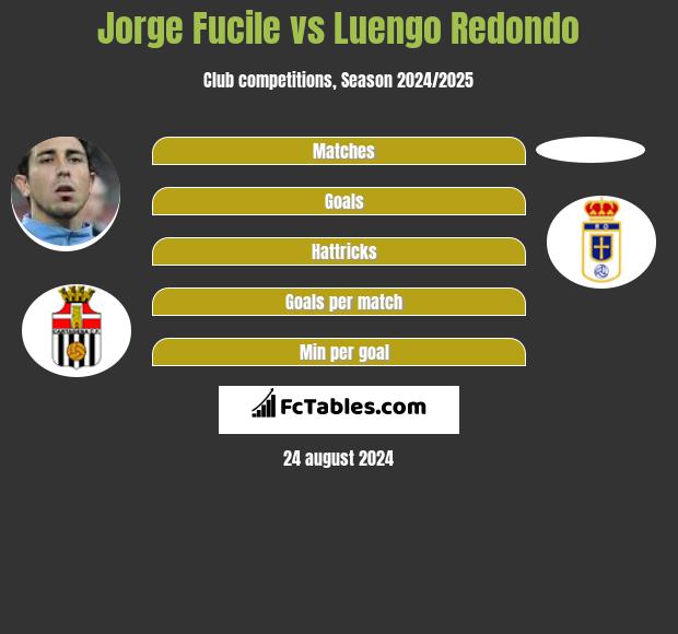 Jorge Fucile vs Luengo Redondo h2h player stats