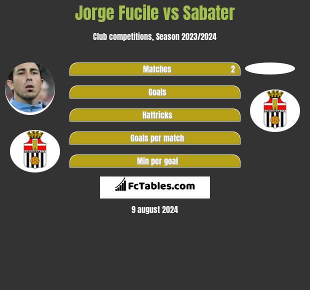 Jorge Fucile vs Sabater h2h player stats