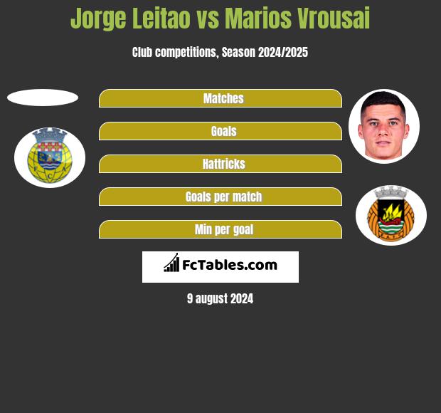 Jorge Leitao vs Marios Vrousai h2h player stats