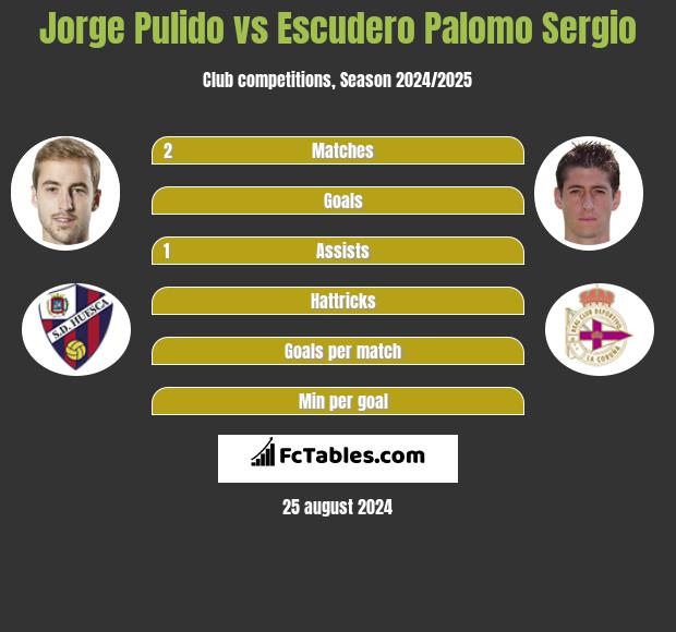 Jorge Pulido vs Escudero Palomo Sergio h2h player stats