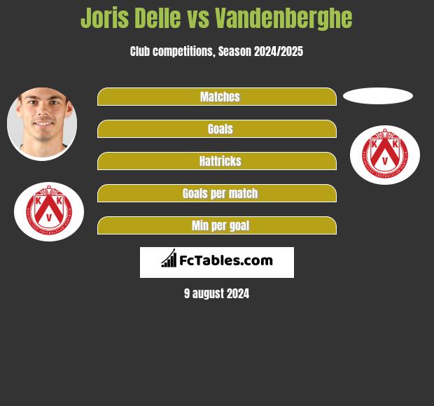 Joris Delle vs Vandenberghe h2h player stats