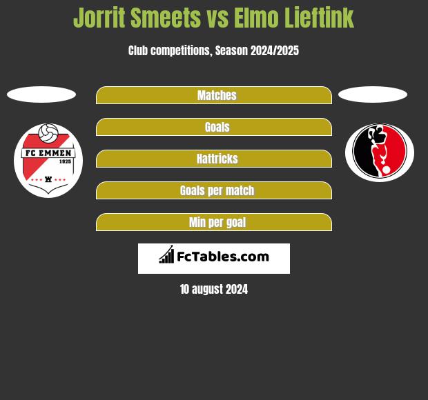 Jorrit Smeets vs Elmo Lieftink h2h player stats