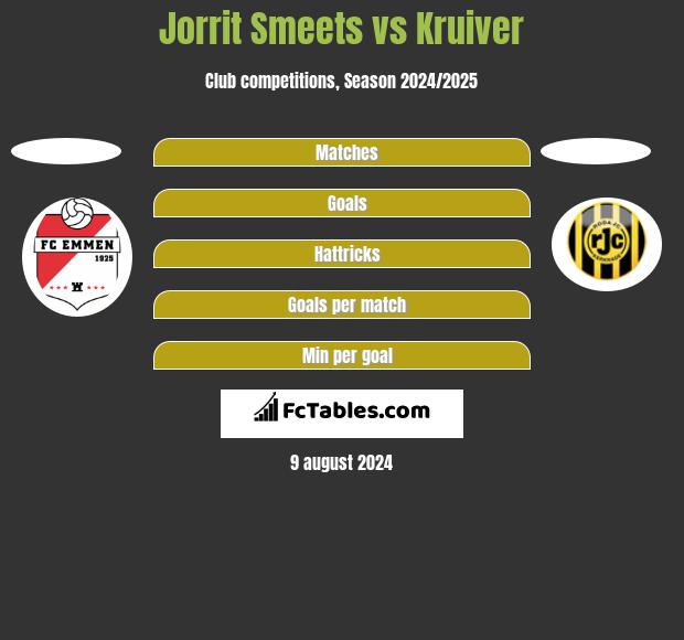 Jorrit Smeets vs Kruiver h2h player stats