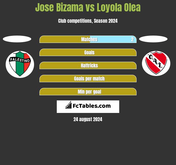 Jose Bizama vs Loyola Olea h2h player stats