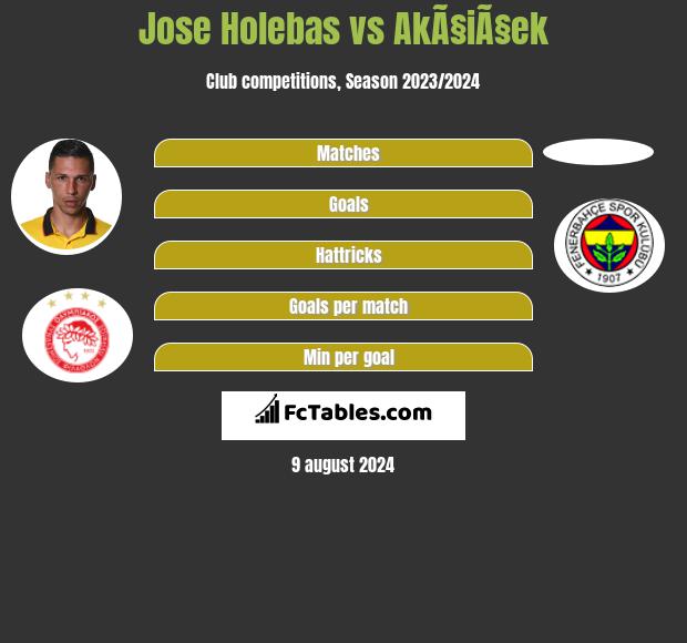 Jose Holebas vs AkÃ§iÃ§ek h2h player stats