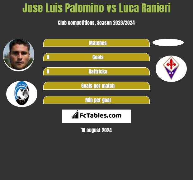 Jose Luis Palomino vs Luca Ranieri h2h player stats