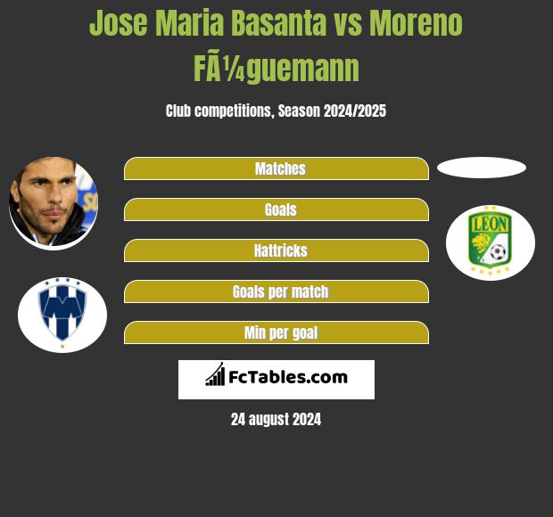 Jose Maria Basanta vs Moreno FÃ¼guemann h2h player stats